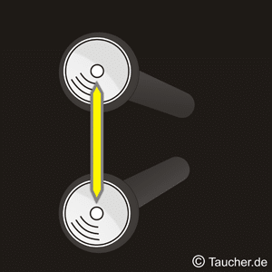 Taucherlampe Signal NICHT OK